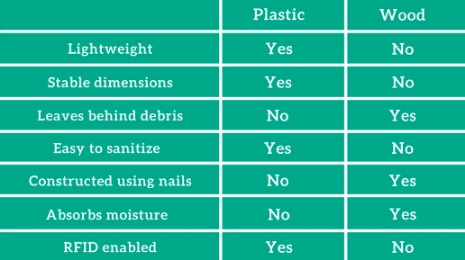 Cold Chain Management for Pharmaceuticals: Choosing a Pallet