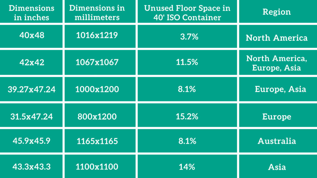 Pallet Chart