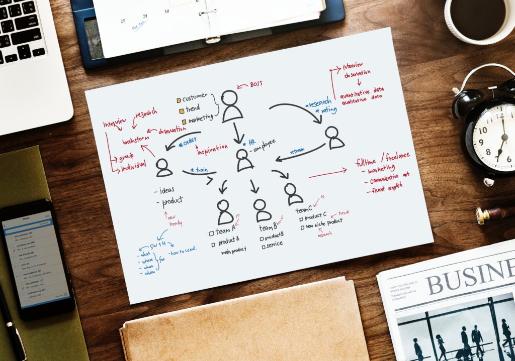 Lean techniques for supply chain management