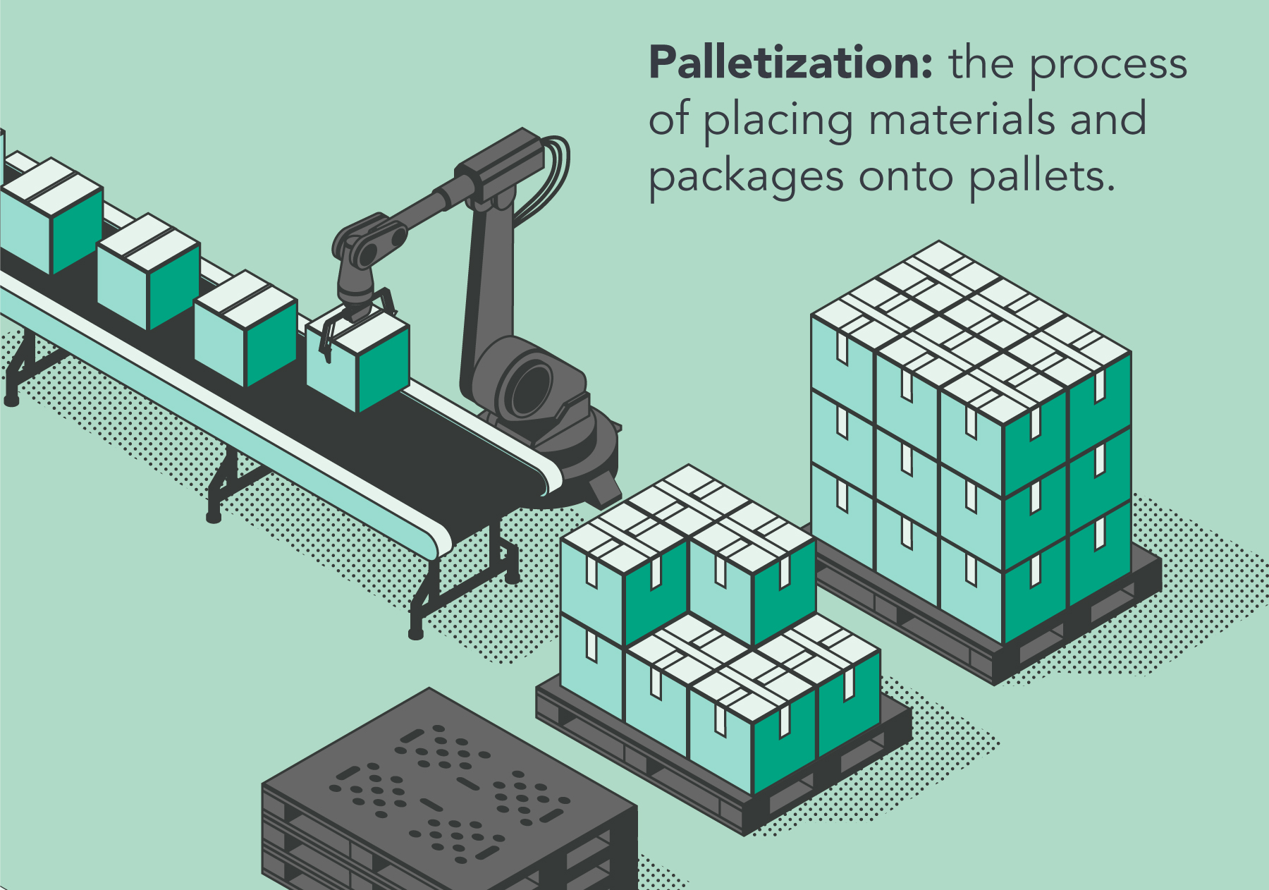 Graphic with Palletization definition: the process of placing materials and packages onto pallets. 