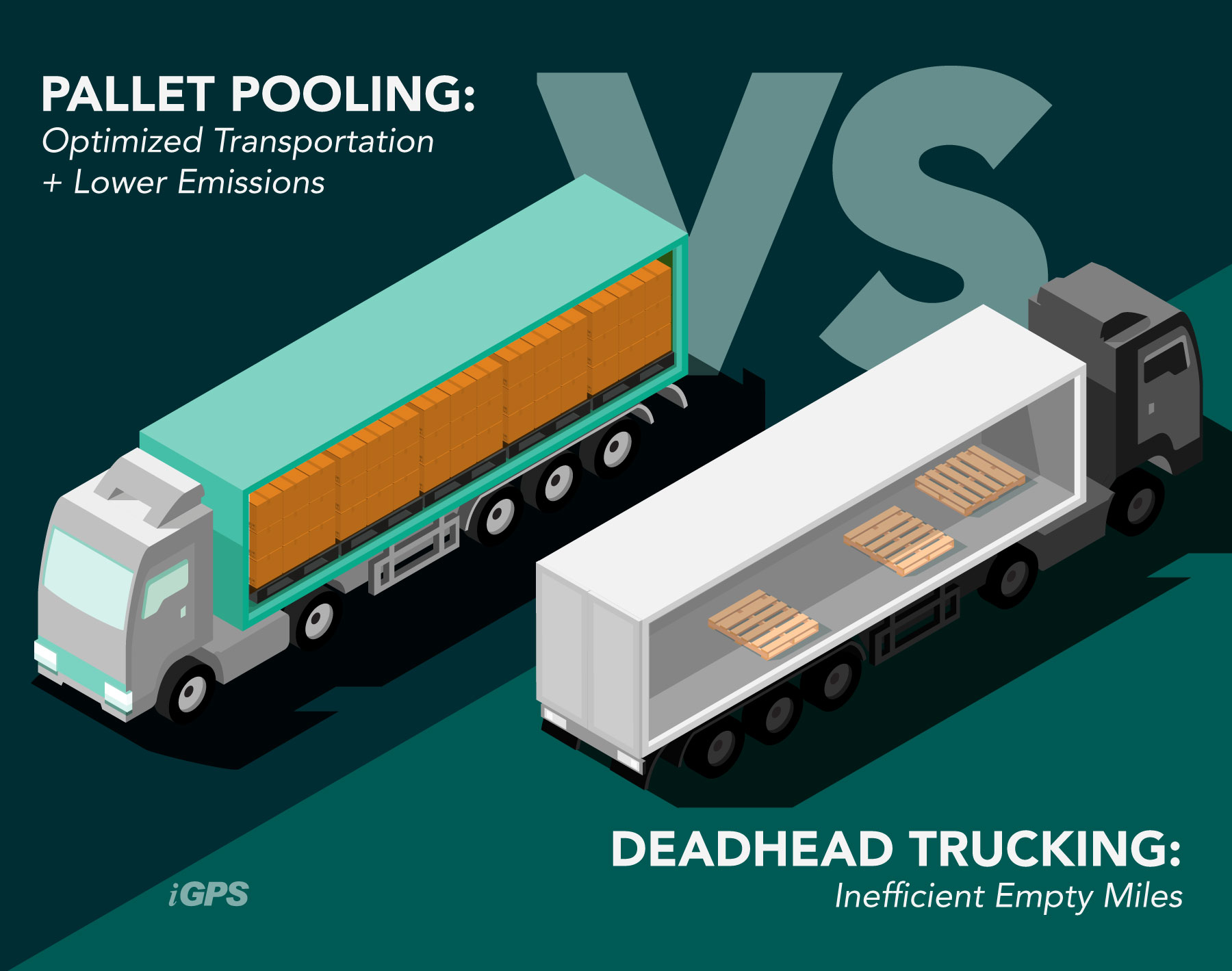 iGPS Deadhead Trucking Avoiding-empty Miles Pallet_Pooling-vs-Deadheading