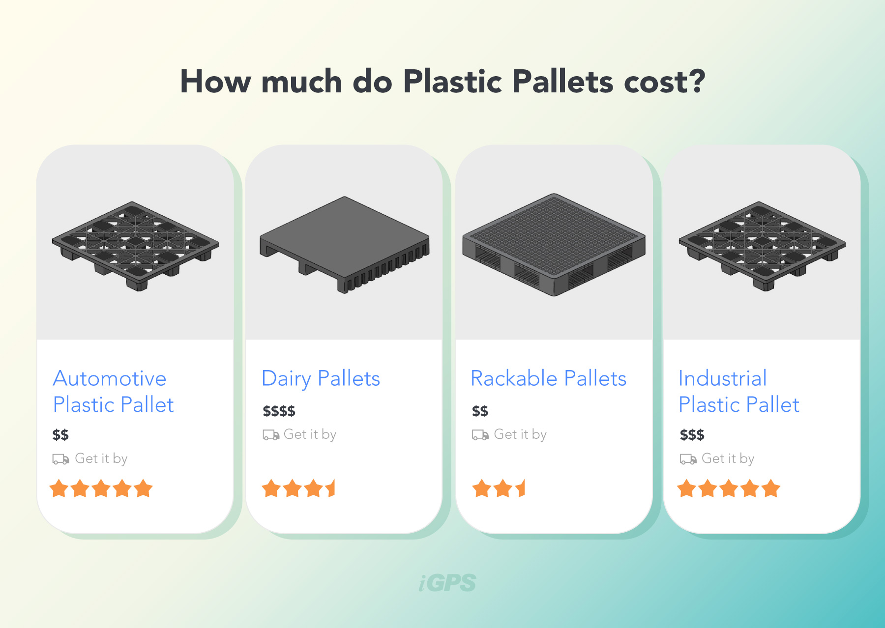 Comparison graphic of how much plastic pallets cost