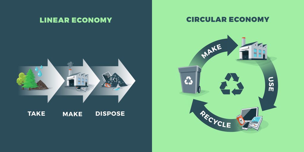 Graphic demonstrating the circular economy vs the linear economy