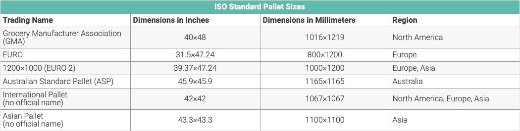 Pallet Size Chart