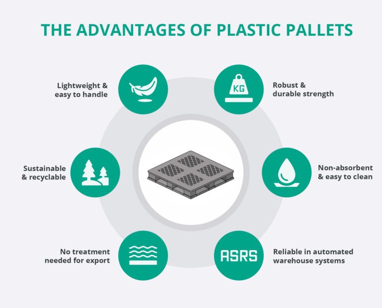 Plastic Pallets Your Definitive Guide 8387