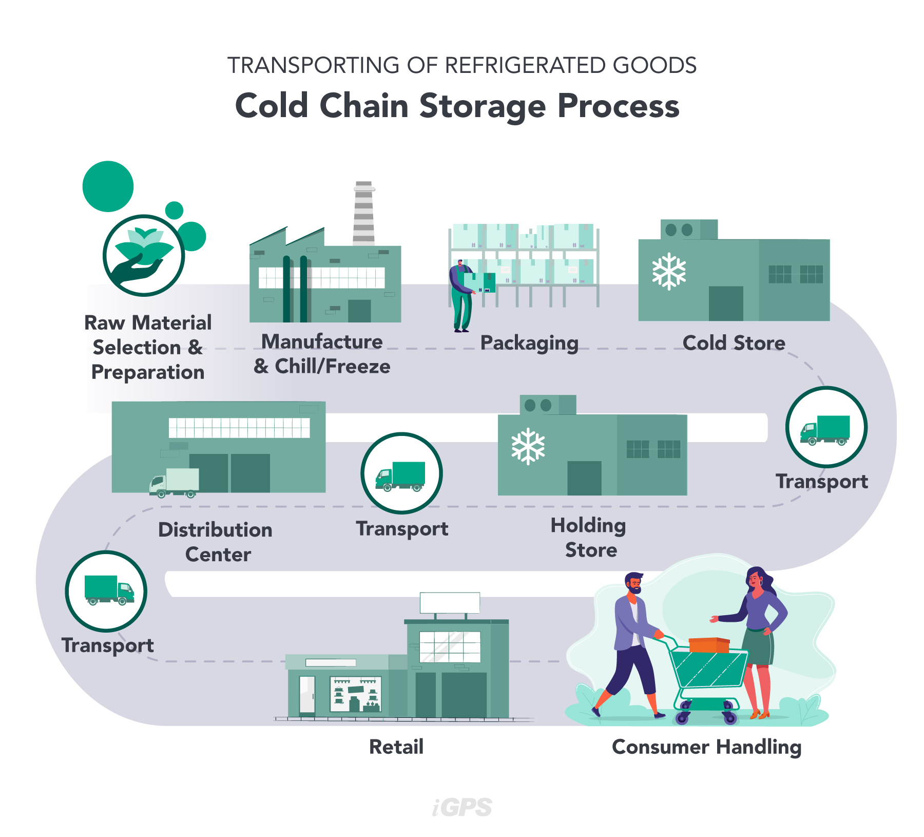 What is a Cold Storage Warehouse? Key Features and Importance