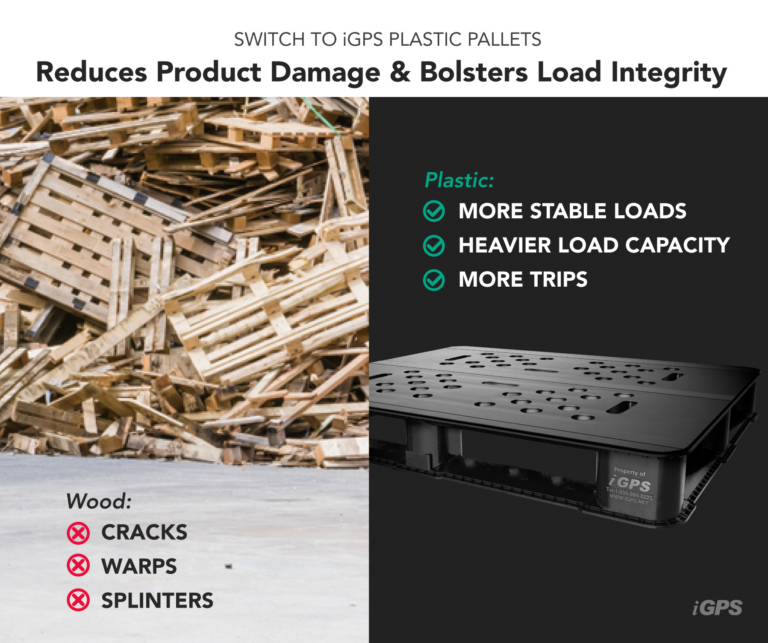 Alternatives to Pallet Wrap Eco and BudgetFriendly Ways to Stabilize