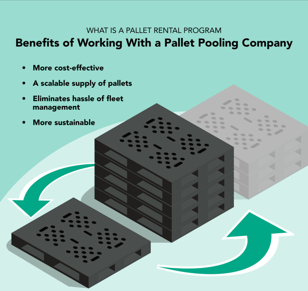 iGPS-Blog-post-pallet-exchange-program-vs-pallet-rental-program-whats-the-difference What's a Pallet rental program graphic showing pallets swopping at scale new for used