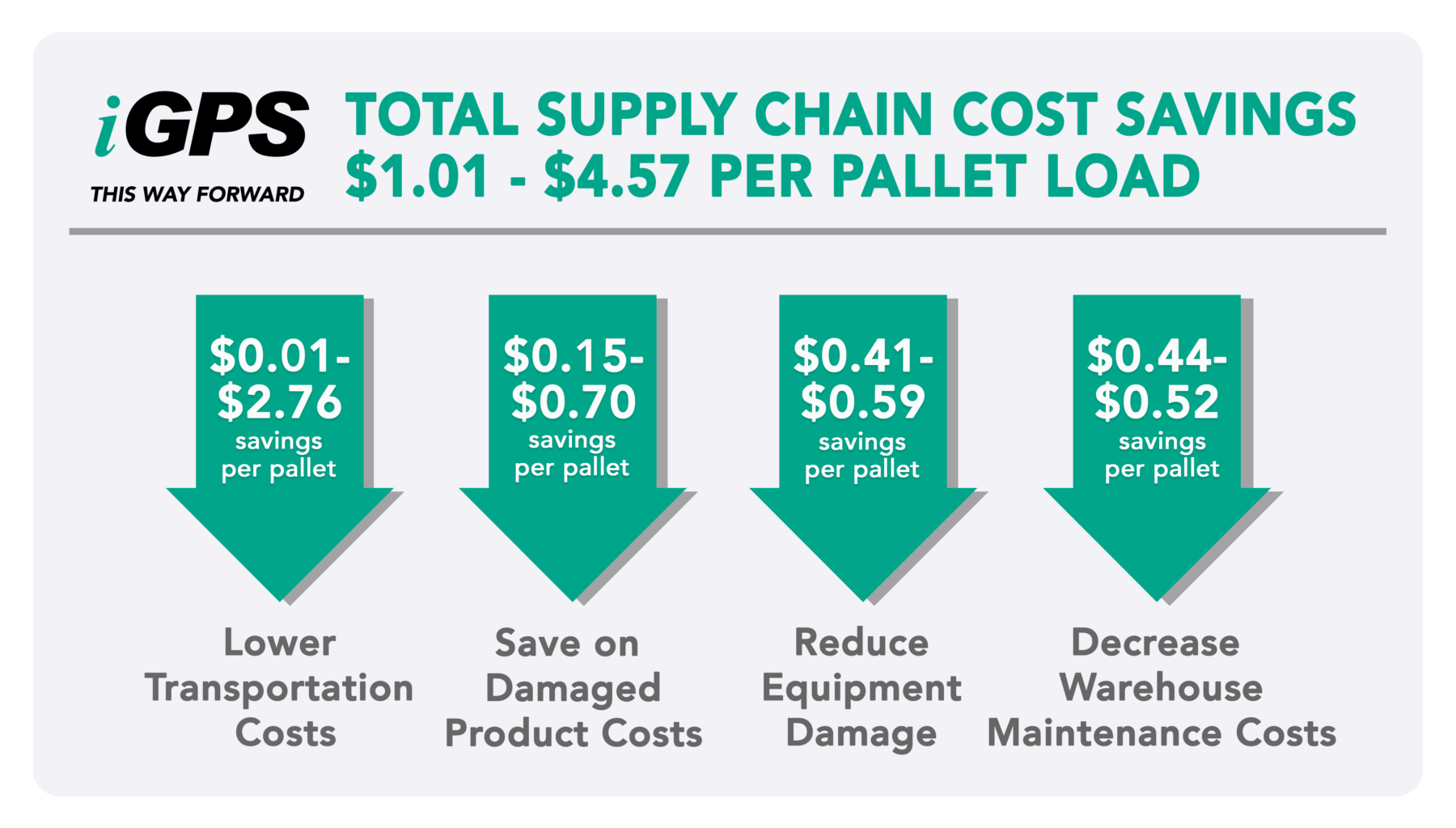 A Guide To Lowering Supply Chain Costs