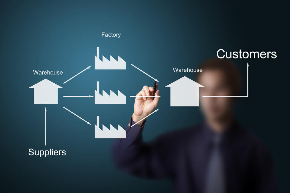 Managing Supply Chain Costs