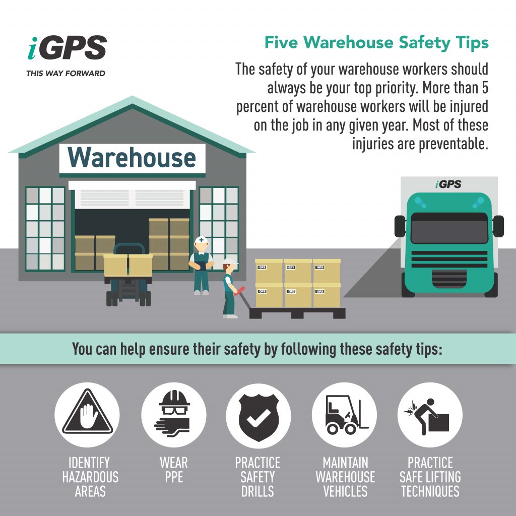 iGPS Infographic - Five Warehouse Safety Tips