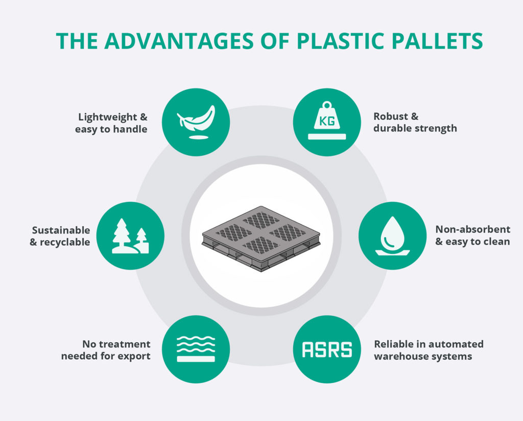 the advantages of plastic pallets - iGPS
