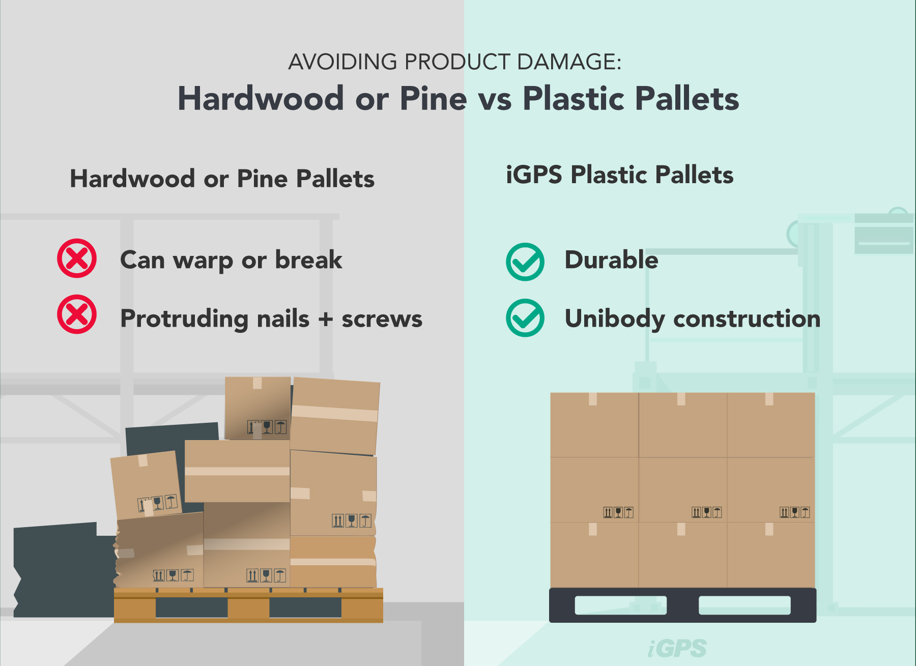 iGPS graphic Why Plastic Pallets Are Superior to Wood