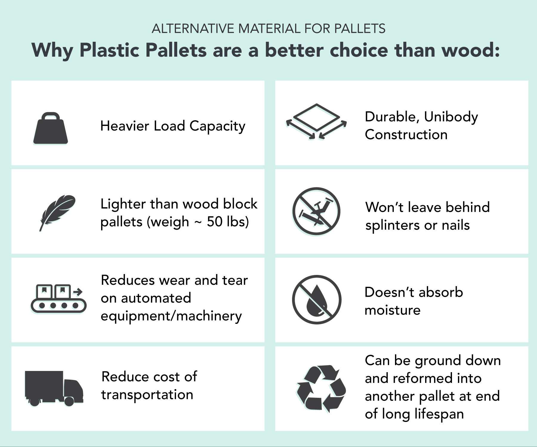Alternative Materials for pallets: Why Plastic Pallets are a better choice than wood 