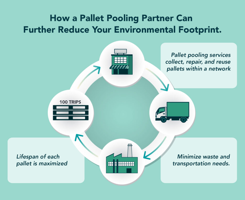 Eco-Friendly Pallets: How to Find a Shipping Pallet That Won’t End Up in the Landfill

