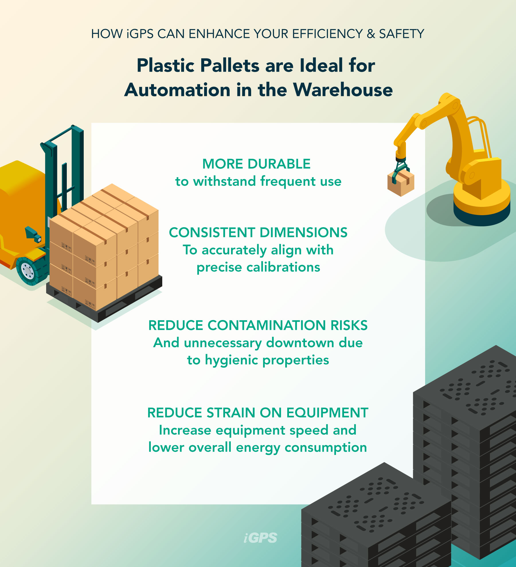 iGPS-Blog-the-rise-of-warehouse-automation-enhancing-efficiency-and-safety How iGPS Plastic Pallets can Reduce down Time and are idea for automation in the warehouse