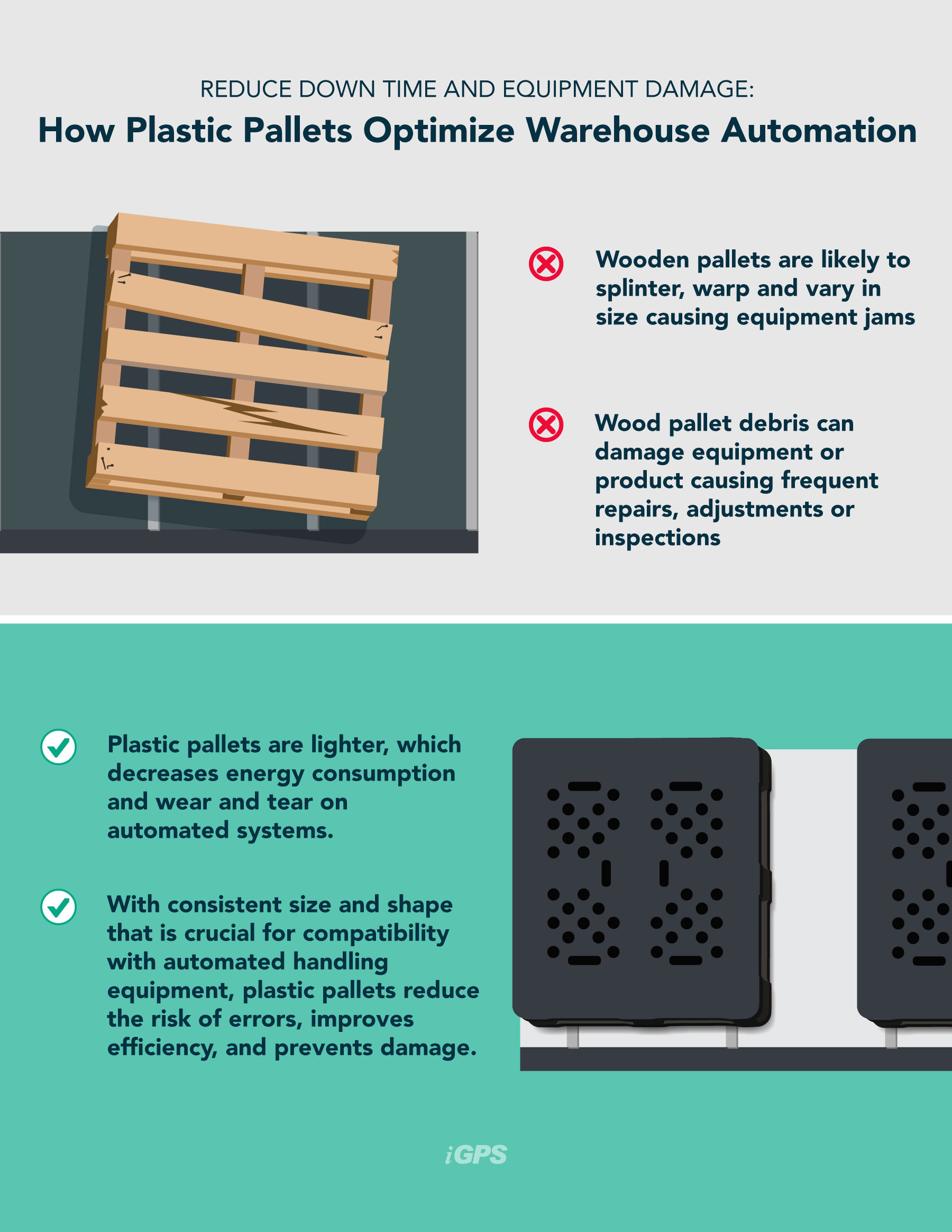 The-rise-of-warehouse-automation-enhancing-efficiency-and-safety_Reduce down time and Equipment Damage with Plastic Pallets