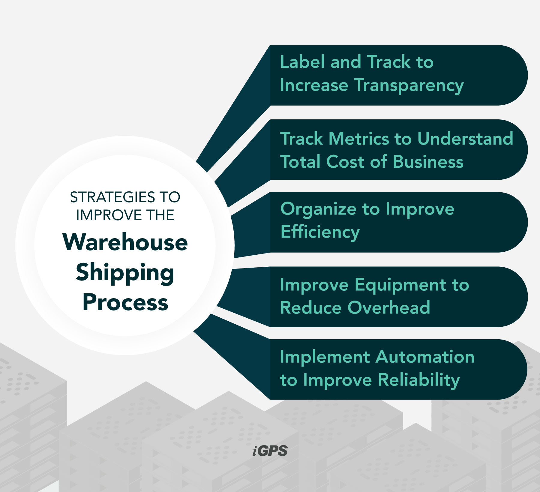 How to Improve the Warehouse Shipping Process - iGPS