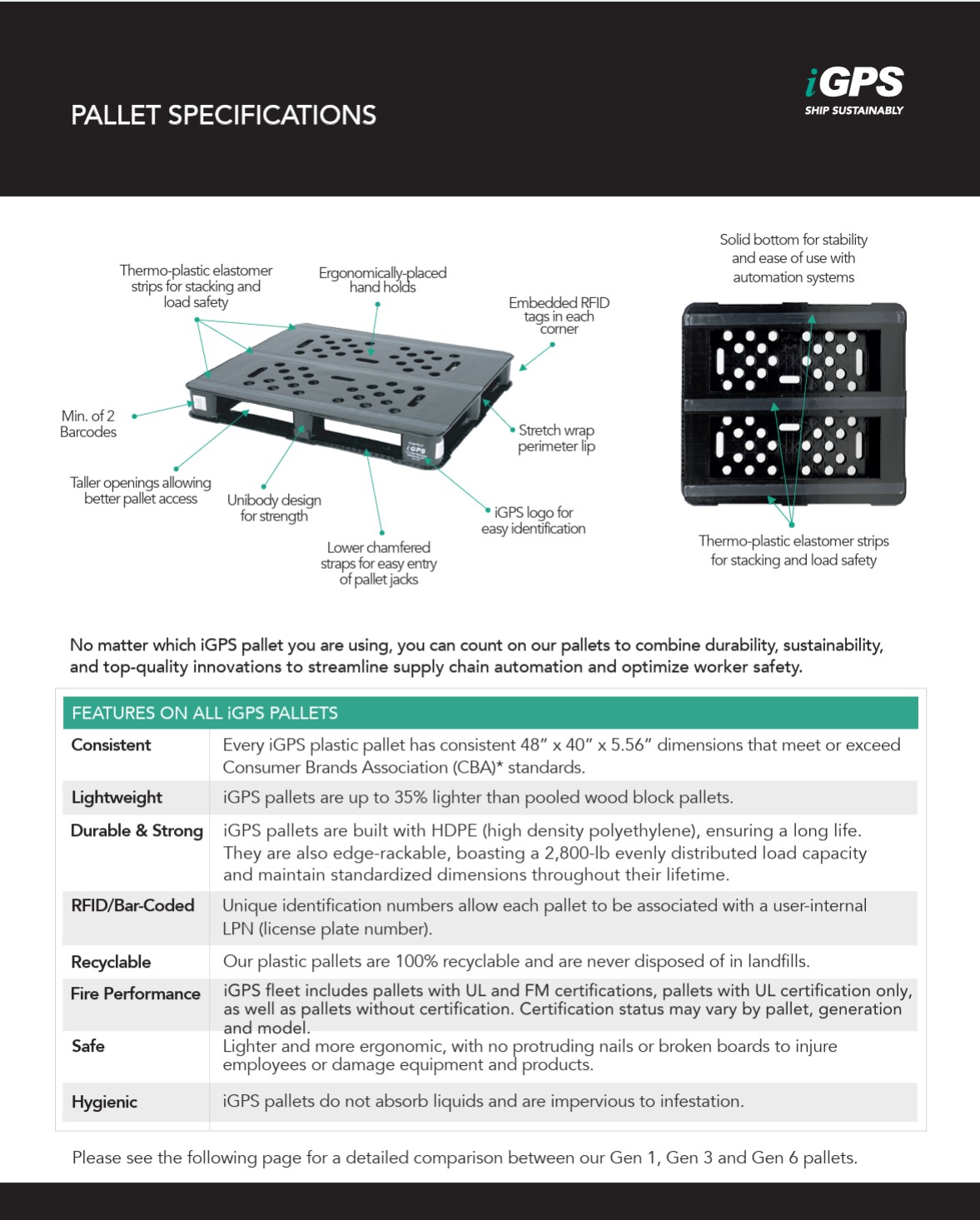Pallet Specs Cover page for Brochure page
